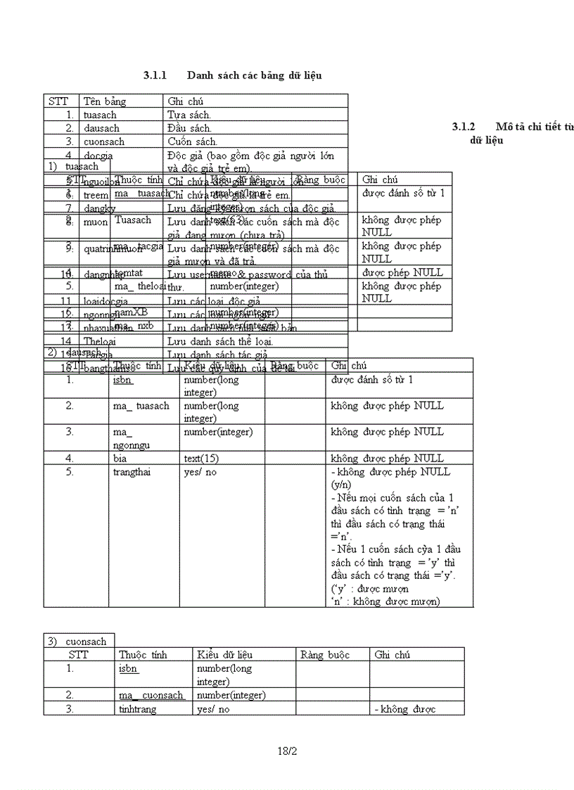 image for page XÂY DỰNG PHẦN MỀM HƯỚNG ĐỐI TƯỢNG: phần mềm quản lý thư viện
