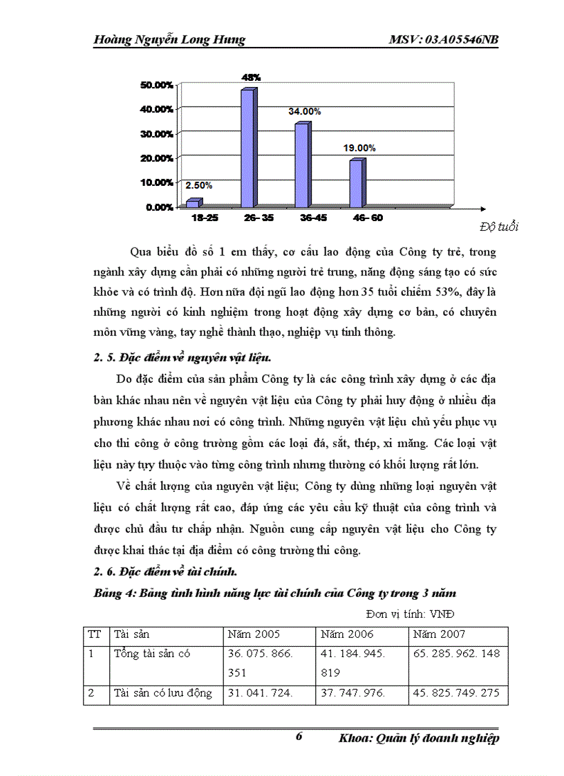 image for page Giải pháp nâng cao hiệu quả thắng thầu của Công ty cổ phần Xây dựng Công Nghiệp Điện Hà Nội