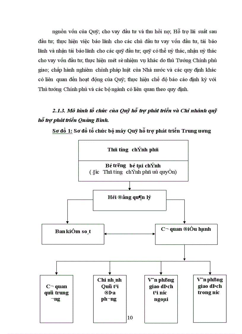 image for page Hoàn thiện công tác thẩm định dự án vay vốn tín dụng đầu tư phát triển của Nhà nước tại Chi nhánh quỹ hỗ trợ phát triển Quảng Bình