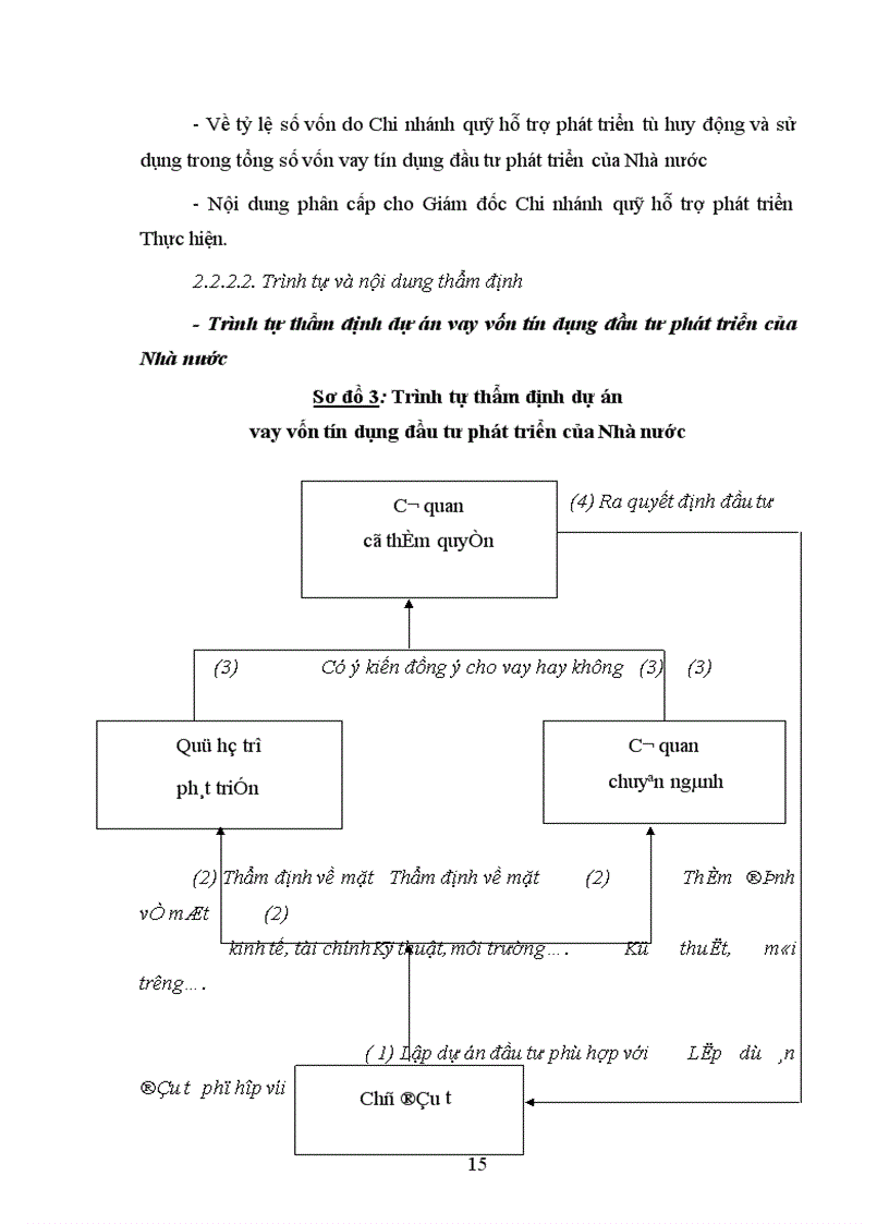 image for page Hoàn thiện công tác thẩm định dự án vay vốn tín dụng đầu tư phát triển của Nhà nước tại Chi nhánh quỹ hỗ trợ phát triển Quảng Bình