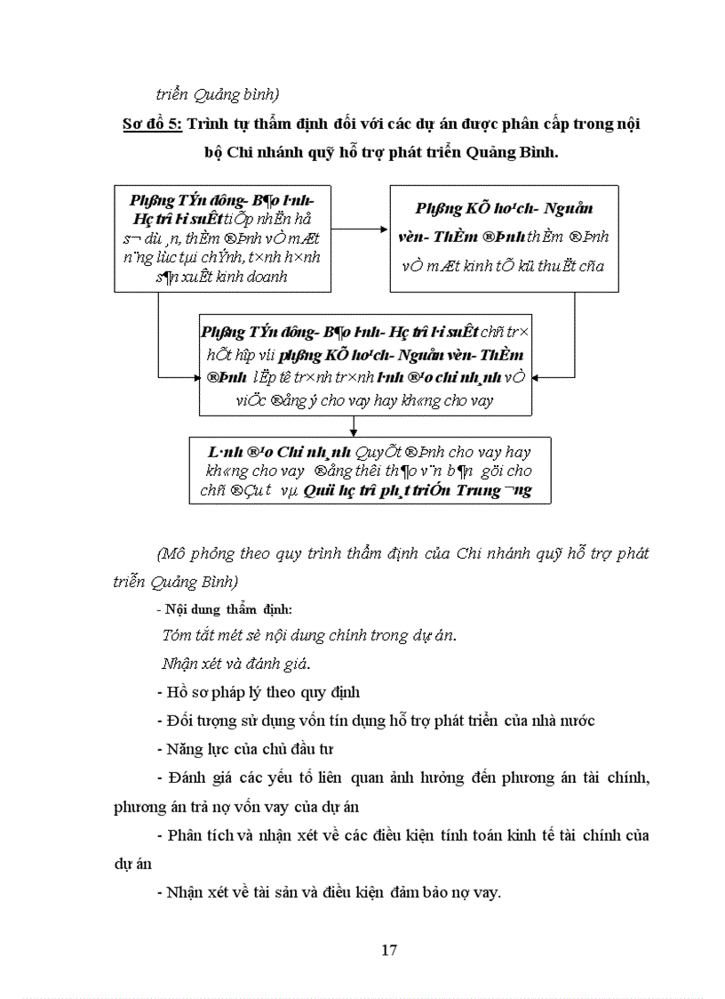 image for page Hoàn thiện công tác thẩm định dự án vay vốn tín dụng đầu tư phát triển của Nhà nước tại Chi nhánh quỹ hỗ trợ phát triển Quảng Bình
