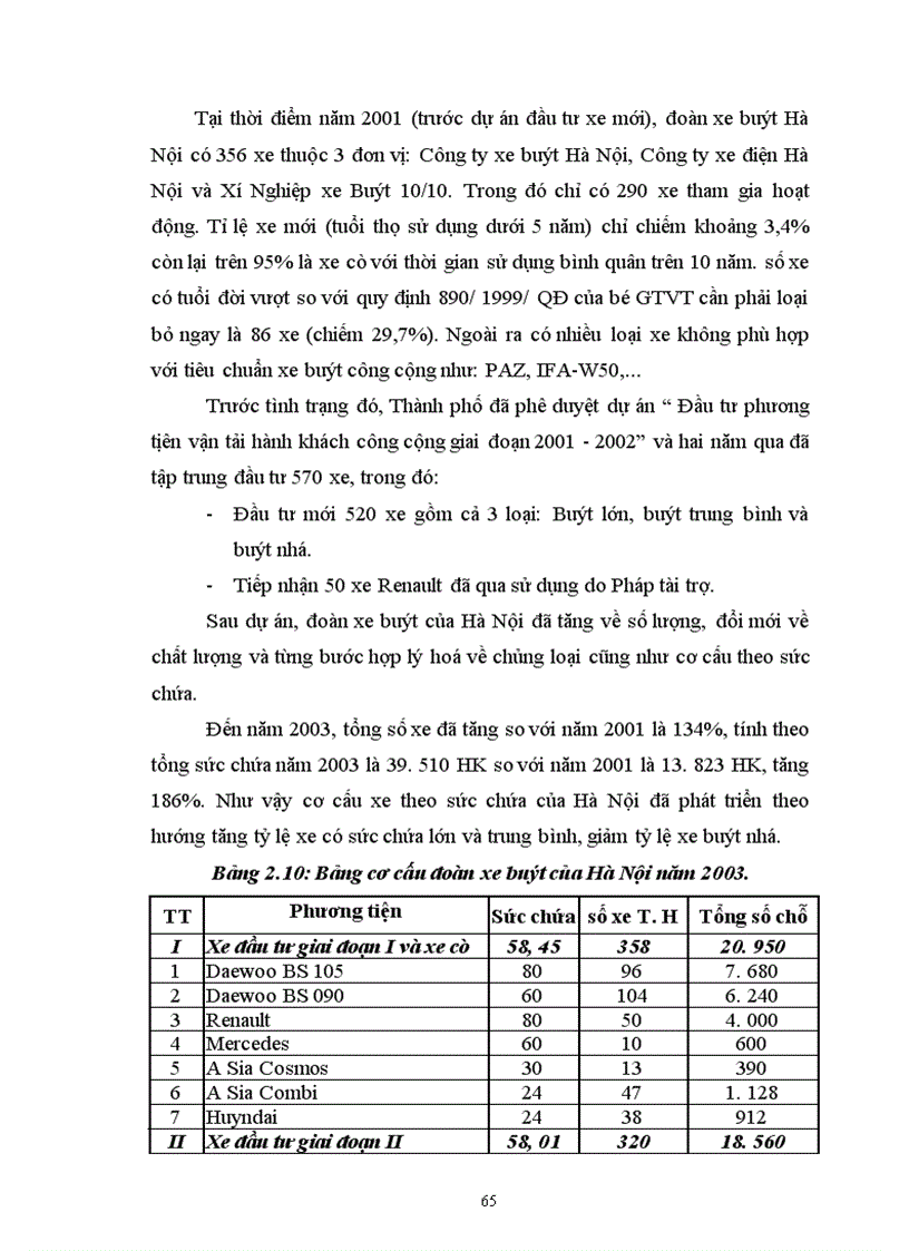 image for page Phân tích đánh giá hiện trạng phát triển VTHKCC bằng xe buýt tại Hà Nội