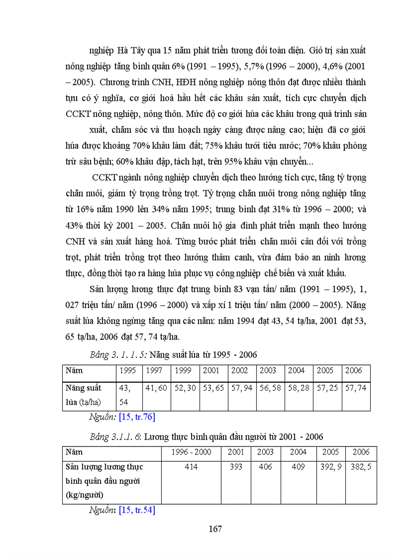 image for page Hiện trạng và những giải pháp chủ yếu để xây dựng phát triển công nghiệp, nông thôn Hà Tây đến năm 2000
