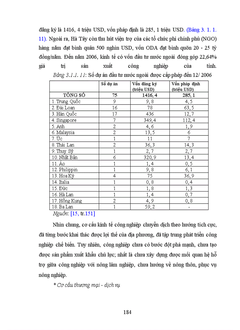 image for page Hiện trạng và những giải pháp chủ yếu để xây dựng phát triển công nghiệp, nông thôn Hà Tây đến năm 2000