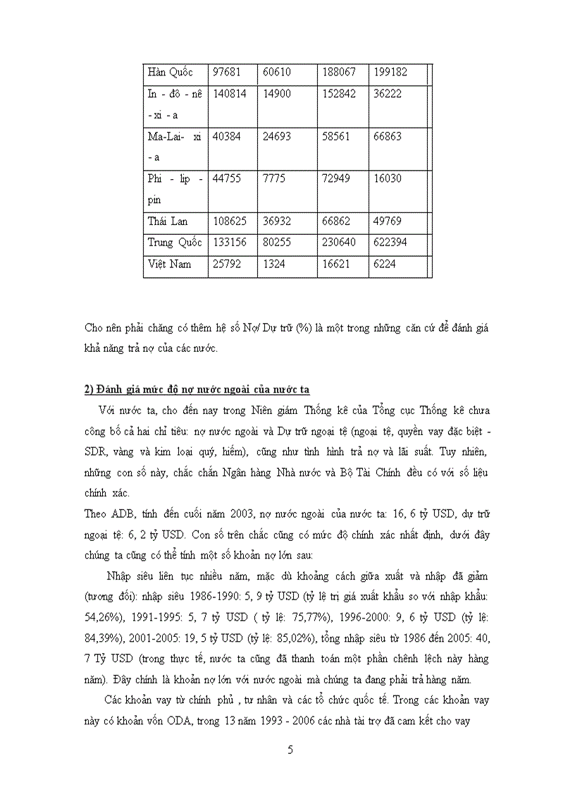 image for page Hiện trạng và các giải pháp cho vấn đề nợ nước ngoài ở Việt Nam