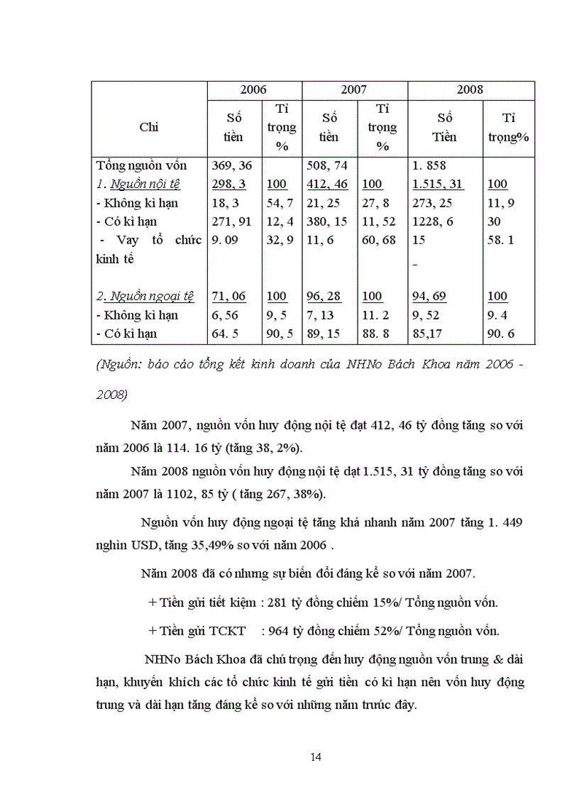 image for page Giải pháp nâng cao hiệu quả sử dụng vốn tại NH No& PTNT Việt Nam chi nhánh Bách Khoa.