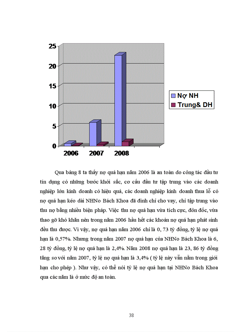 image for page Giải pháp nâng cao hiệu quả sử dụng vốn tại NH No& PTNT Việt Nam chi nhánh Bách Khoa.