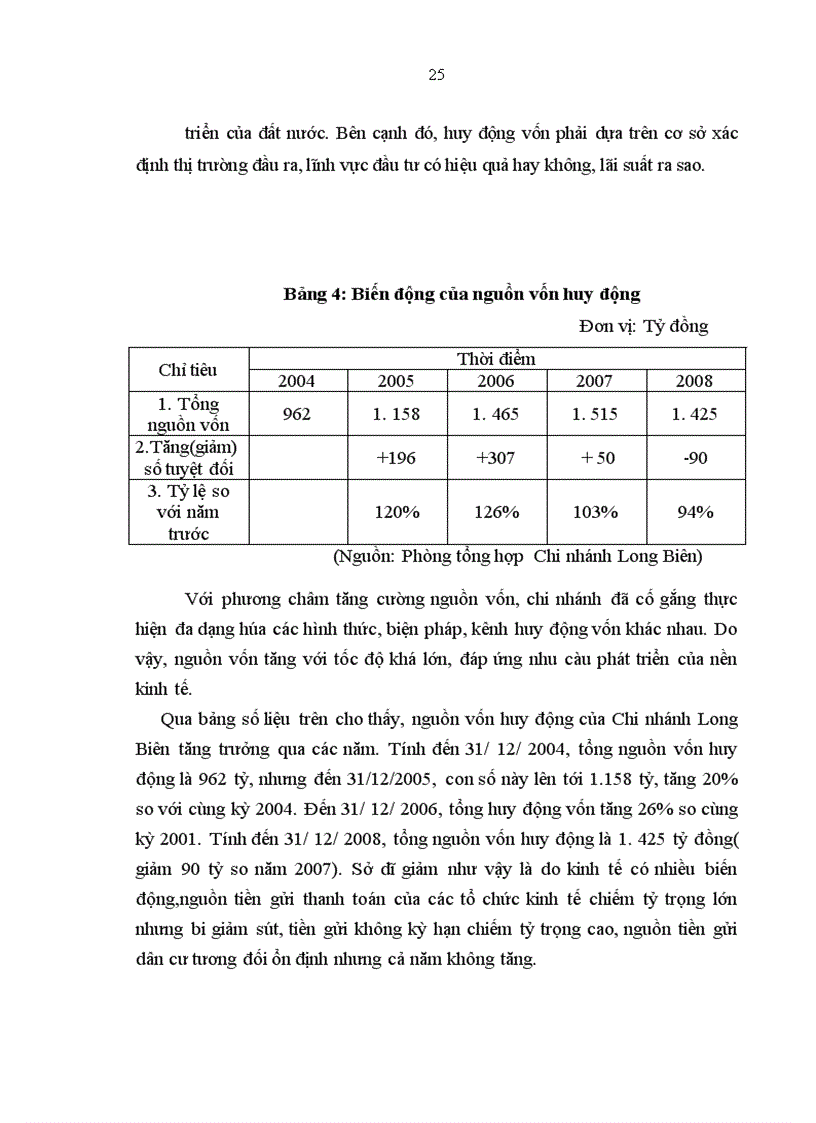 image for page Công tác huy động vốn tại Chi nhánh Long Biên Ngân hàng Xuất Nhập Khẩu Việt Nam.Thực trạng và giải pháp