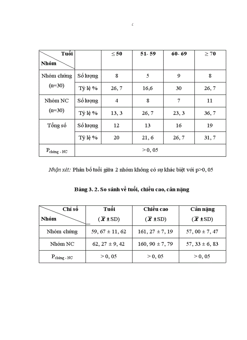 image for page Khảo sát tác dụng không mong muốn của Chế phẩm Angiohibin.