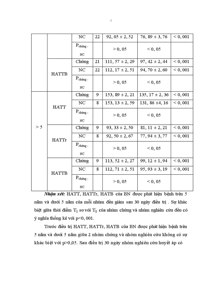 image for page Khảo sát tác dụng không mong muốn của Chế phẩm Angiohibin.