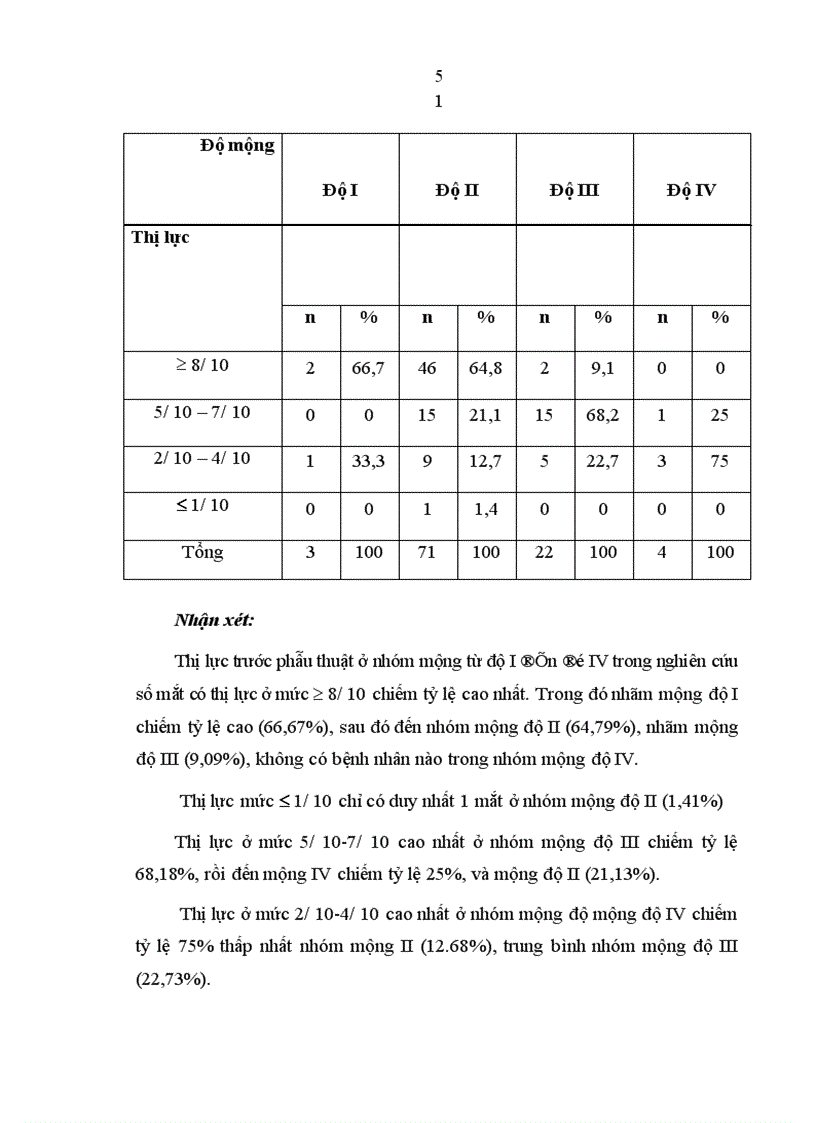 image for page Đánh giá sự thay đổi của loạn thị trước và sau phẫu thuật mộng ghép kết mạc rìa tự thân tại Bệnh Viện Mắt Trung Ương
