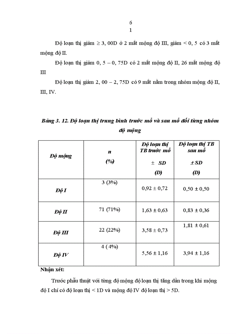 image for page Đánh giá sự thay đổi của loạn thị trước và sau phẫu thuật mộng ghép kết mạc rìa tự thân tại Bệnh Viện Mắt Trung Ương