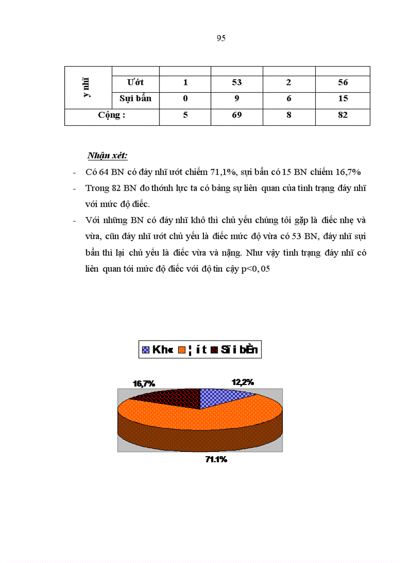 image for page Định dạng vi khuẩn và kháng sinh đồ trong VTGmt trẻ em dưới 15 tuổi.