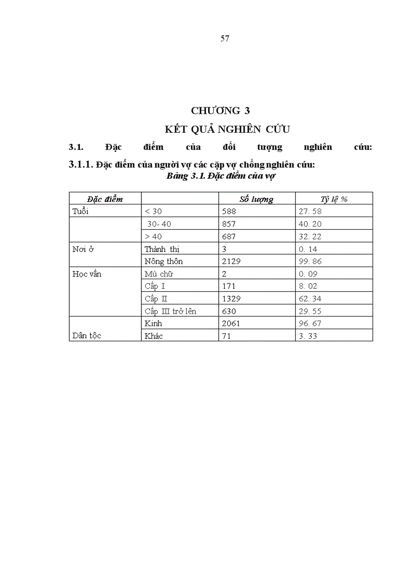 image for page Nghiên cứu đặc điểm tinh dịch đồ của 1000 cặp vợ chồng vô sinh, Luận văn thạc sĩ y học, Trường Đại học Y Hà Nội. 2. Bệnh viện Phụ Sản Trung ương (2009),