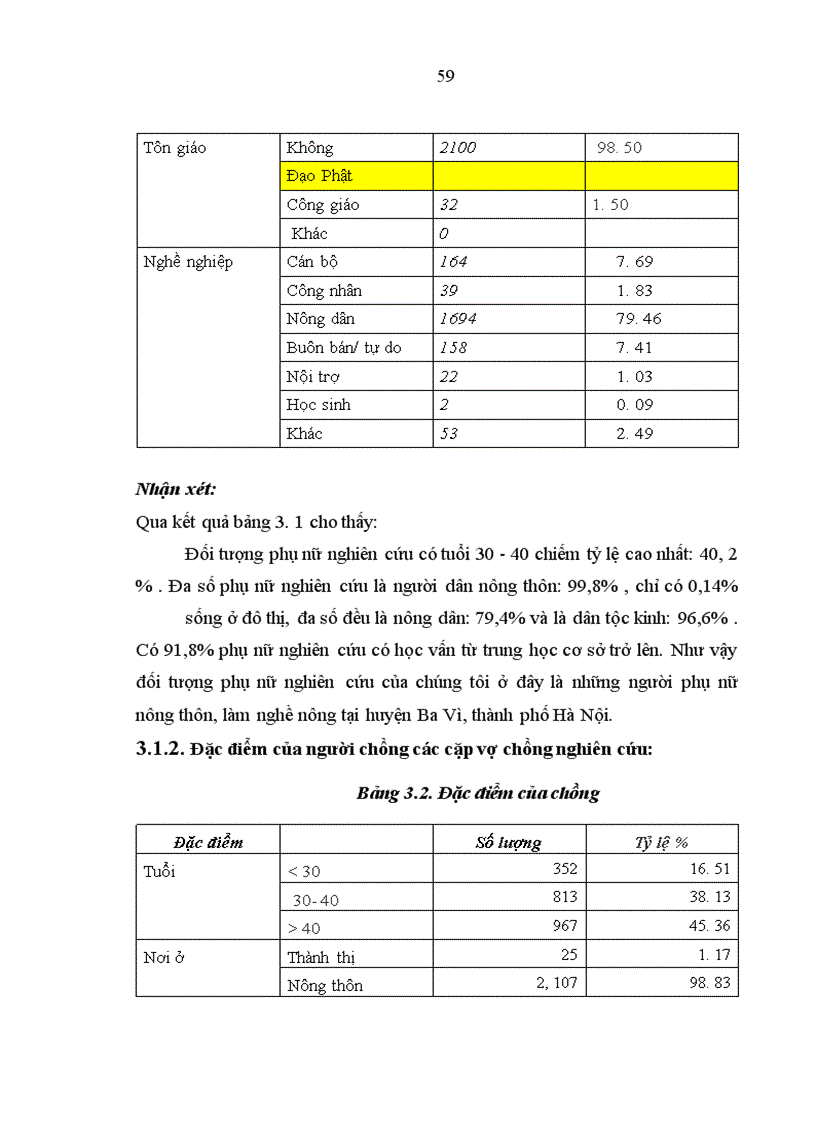 image for page Nghiên cứu đặc điểm tinh dịch đồ của 1000 cặp vợ chồng vô sinh, Luận văn thạc sĩ y học, Trường Đại học Y Hà Nội. 2. Bệnh viện Phụ Sản Trung ương (2009),