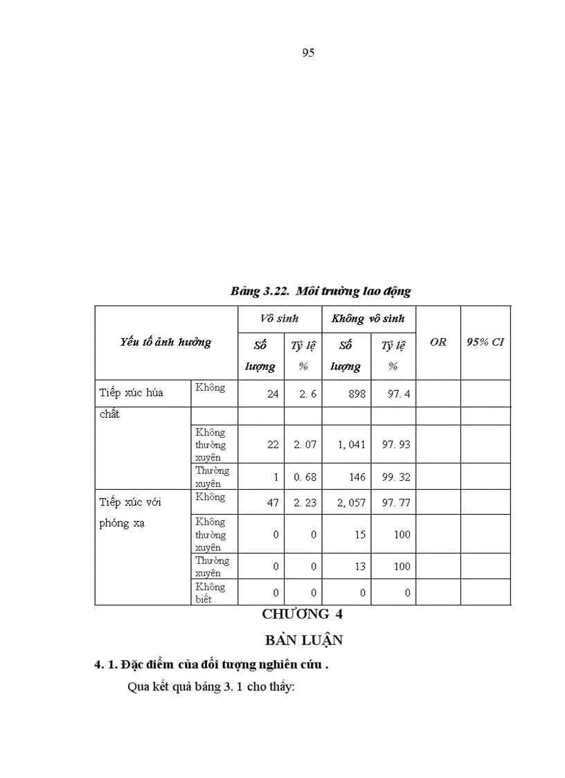 image for page Nghiên cứu đặc điểm tinh dịch đồ của 1000 cặp vợ chồng vô sinh, Luận văn thạc sĩ y học, Trường Đại học Y Hà Nội. 2. Bệnh viện Phụ Sản Trung ương (2009),