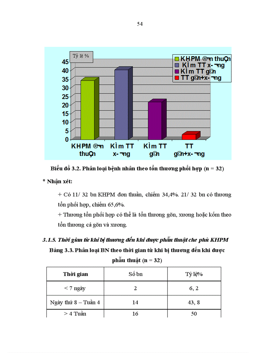 image for page Đánh giá kết quả điều trị khuyết hổng phần mềm vùng gót, cổ chân bằng vạt da-cân hiển ngoài cuống ngoại vi tại bệnh viện Việt Đức