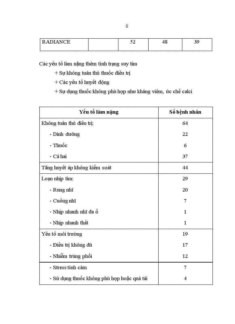 image for page Nghiên cứu vai trò của siêu âm dopple tim trong hướng dẫn lập trình tối ưu hóa máy tạo nhịp tim ở bệnh nhân suy tim nặng