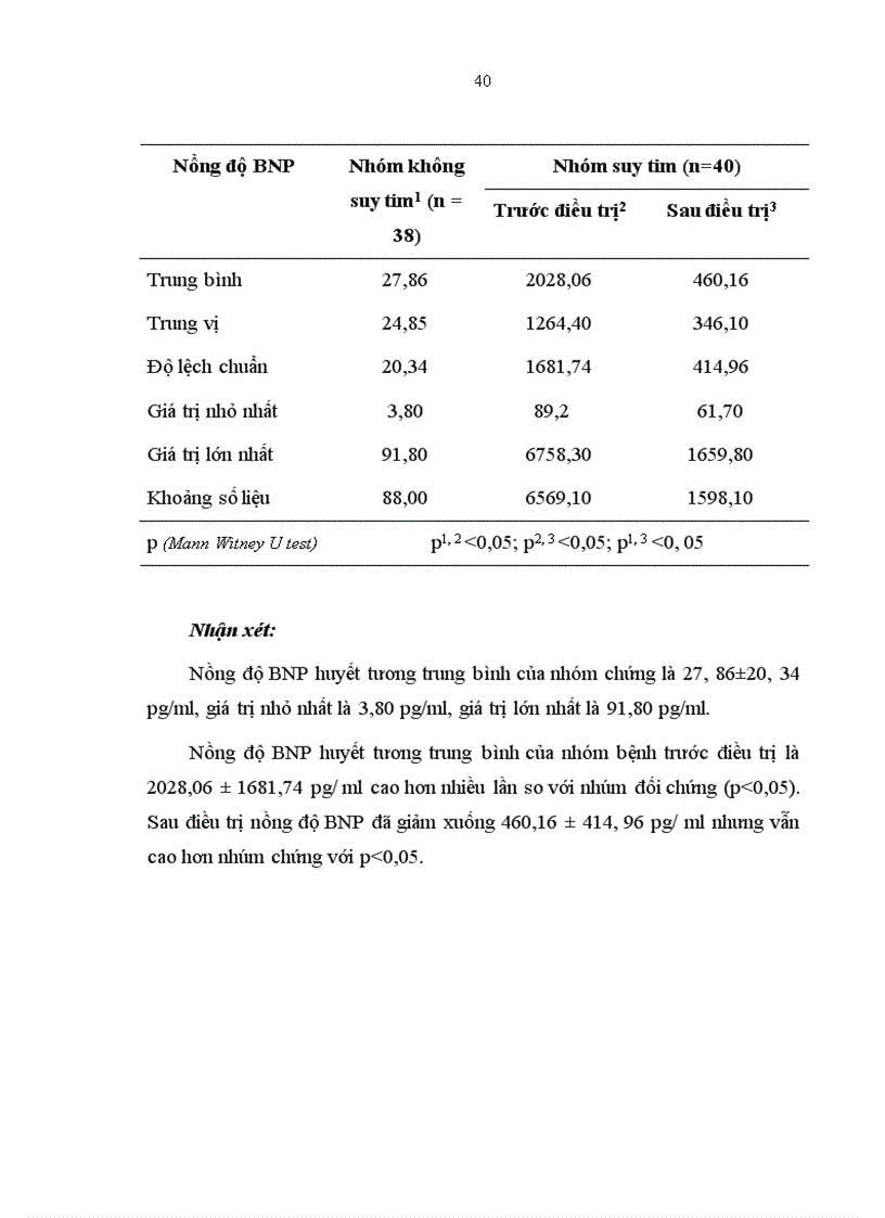 image for page Nghiên cứu nồng độ B- type Natriuretic Peptide huyết tương của bệnh nhân trưởng thành suy tim mạn tính