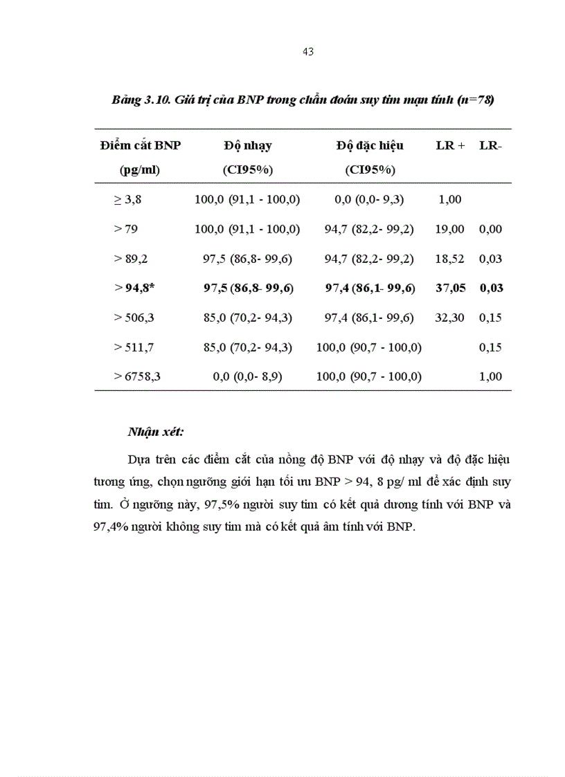 image for page Nghiên cứu nồng độ B- type Natriuretic Peptide huyết tương của bệnh nhân trưởng thành suy tim mạn tính