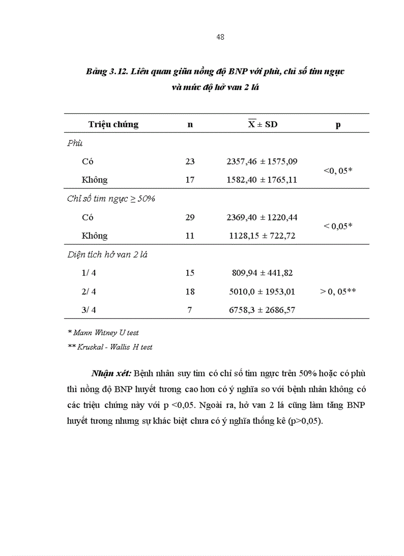 image for page Nghiên cứu nồng độ B- type Natriuretic Peptide huyết tương của bệnh nhân trưởng thành suy tim mạn tính