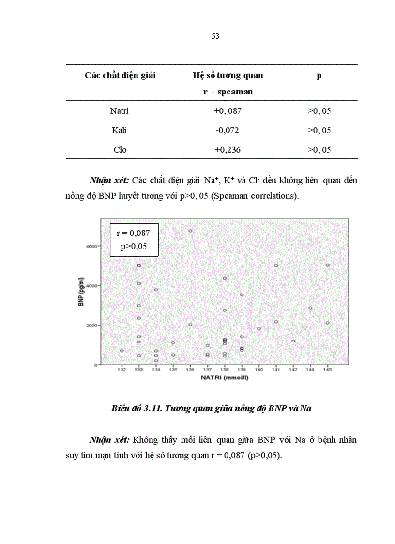 image for page Nghiên cứu nồng độ B- type Natriuretic Peptide huyết tương của bệnh nhân trưởng thành suy tim mạn tính