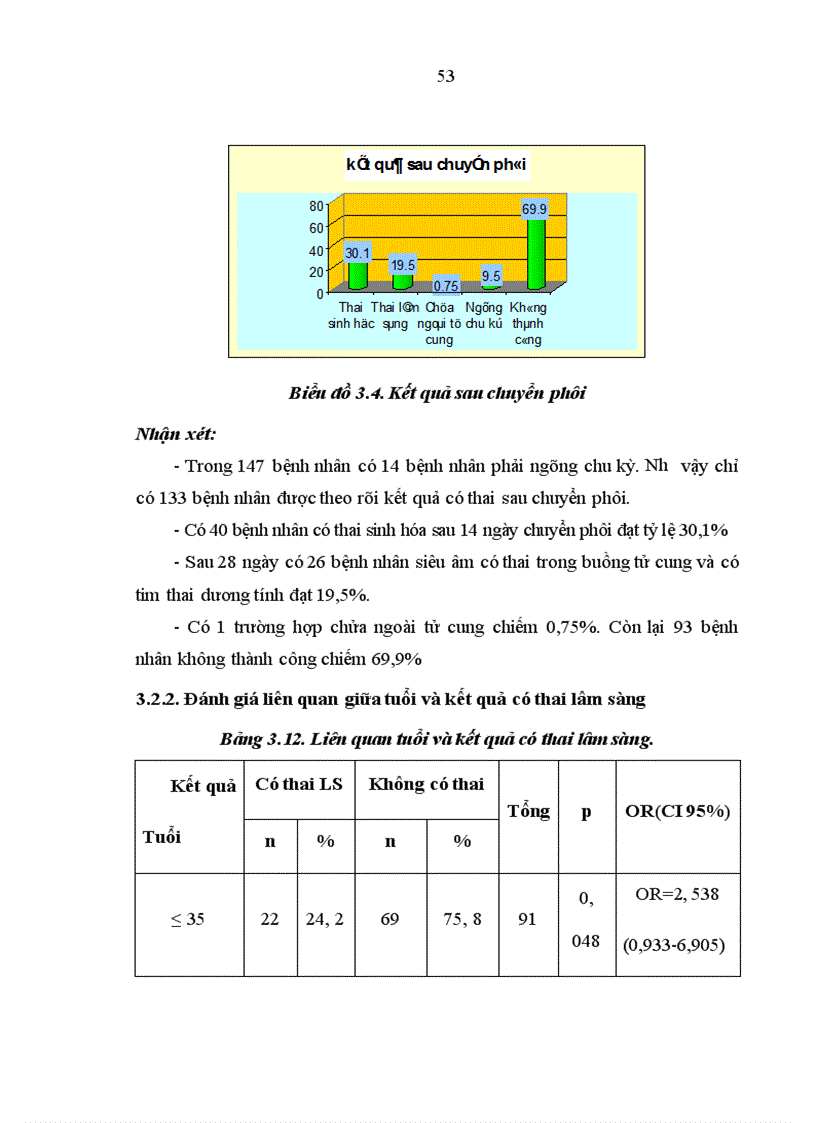image for page Đánh giá hiệu quả của phương pháp hỗ trợ phôi thoát màng trong chuyển phôi đông lạnh tại bệnh viện Phụ sản Trung ương