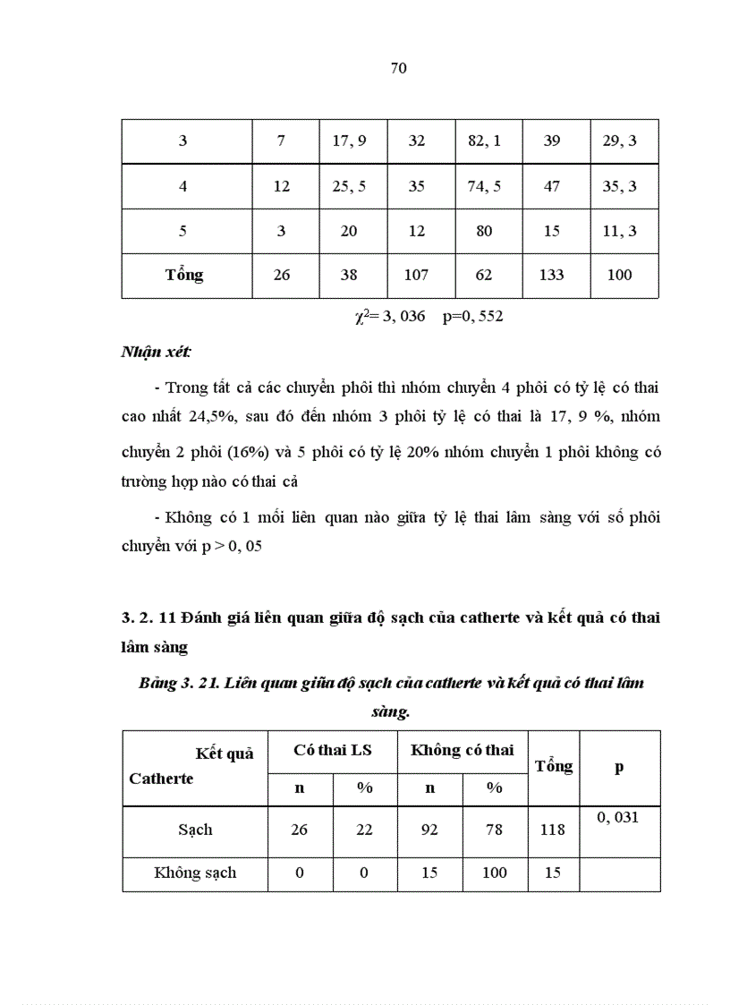 image for page Đánh giá hiệu quả của phương pháp hỗ trợ phôi thoát màng trong chuyển phôi đông lạnh tại bệnh viện Phụ sản Trung ương