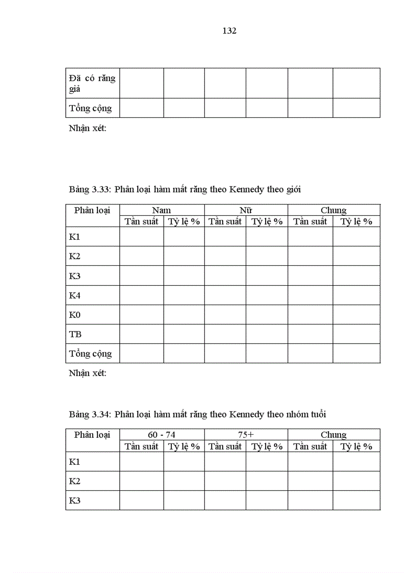 image for page Nghiên cứu thực trạng bệnh QR và nhu cầu điều trị của người cao tuổi ở một vùng nông thôn quận Hoàng Mai- Hà Nội