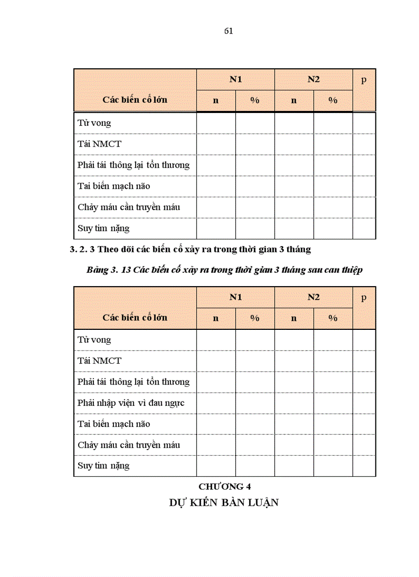 image for page Nghiên cứu hiệu quả của phương pháp can thiệp động mạch vành qua da trong nhồi máu cơ tim cấp