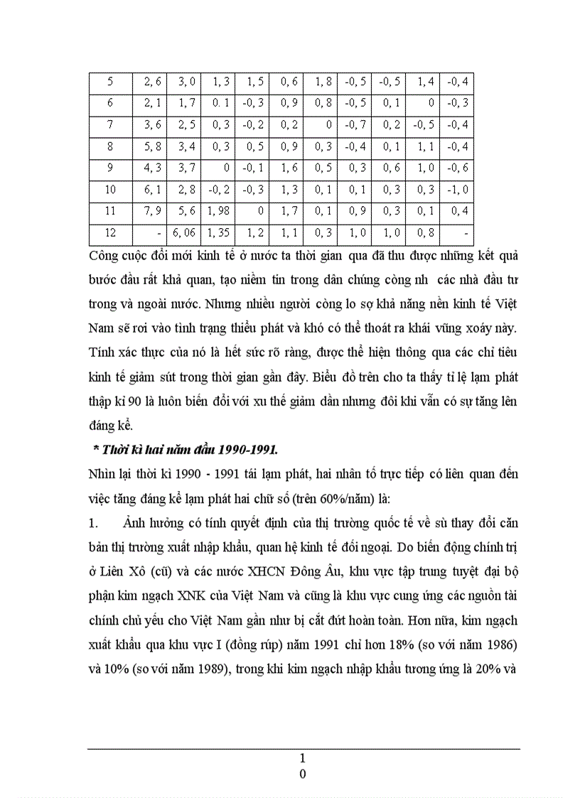 Một số giải pháp kiềm chế lạm phát.