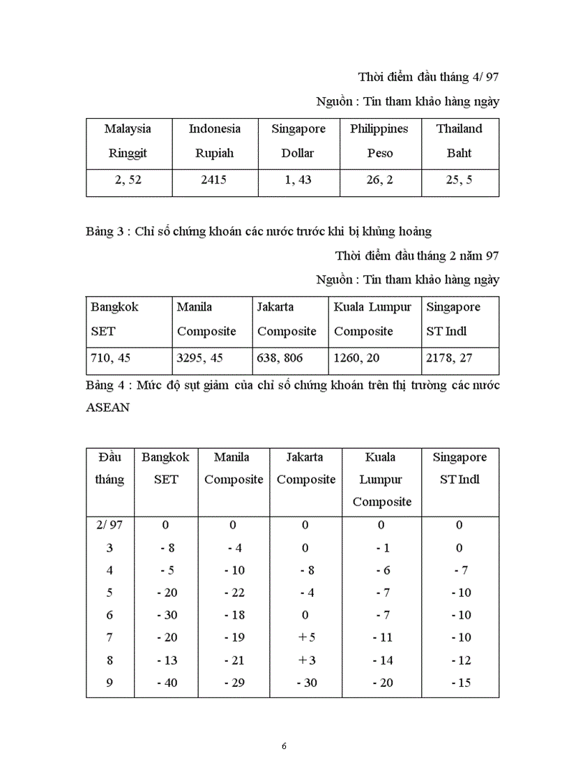 image for page Vấn đề về cuộc khủng hoảng tài chính tiền tệ ở Đông Nam á