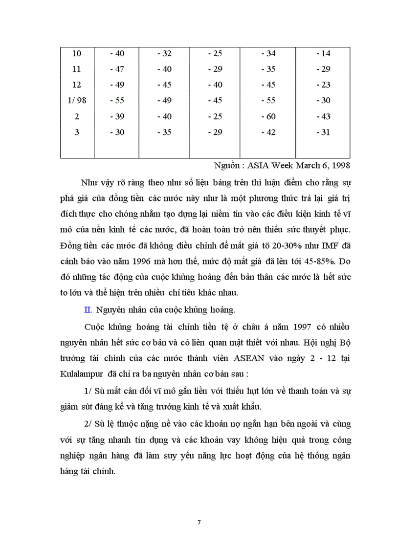 image for page Vấn đề về cuộc khủng hoảng tài chính tiền tệ ở Đông Nam á