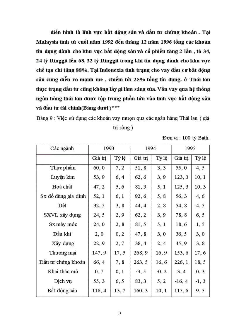 image for page Vấn đề về cuộc khủng hoảng tài chính tiền tệ ở Đông Nam á