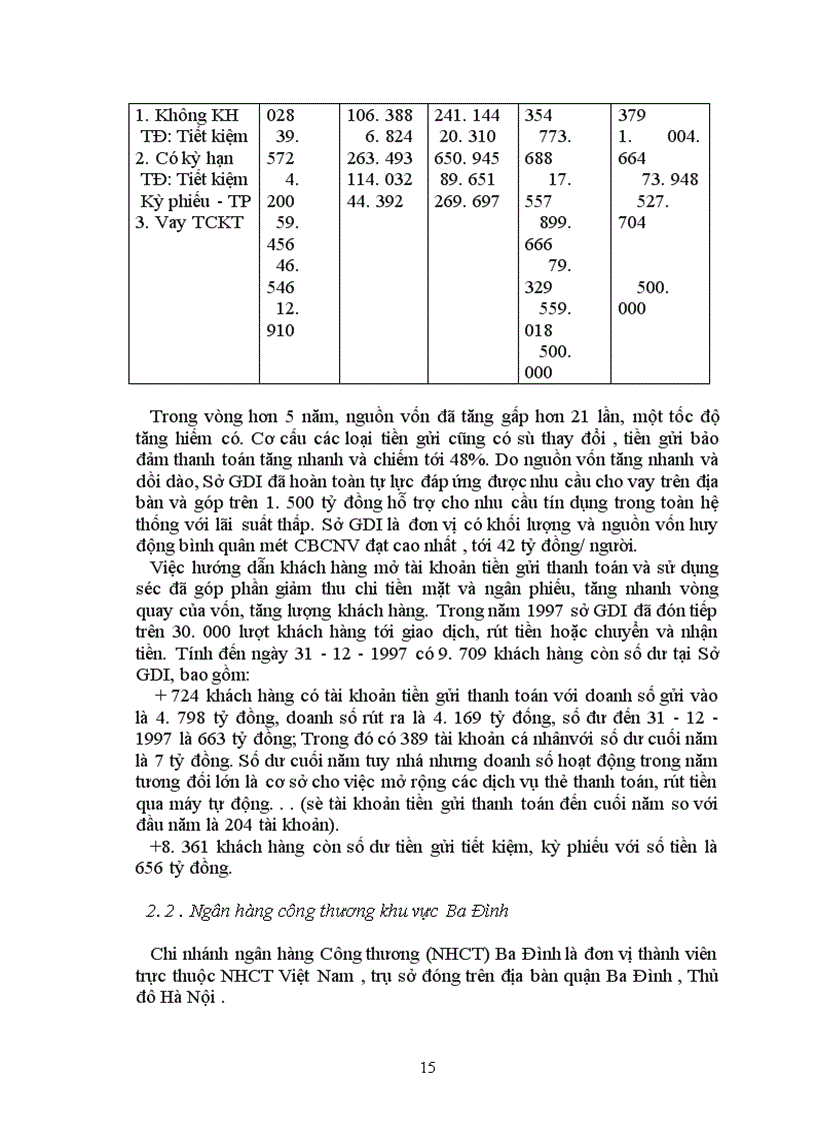 image for page Một số giải pháp nhằm tăng cường khả năng huy động vốn của Ngân hàng Thương mại cho sự nghiệp Công nghiệp hoá - Hiện đại hoá đất nước
