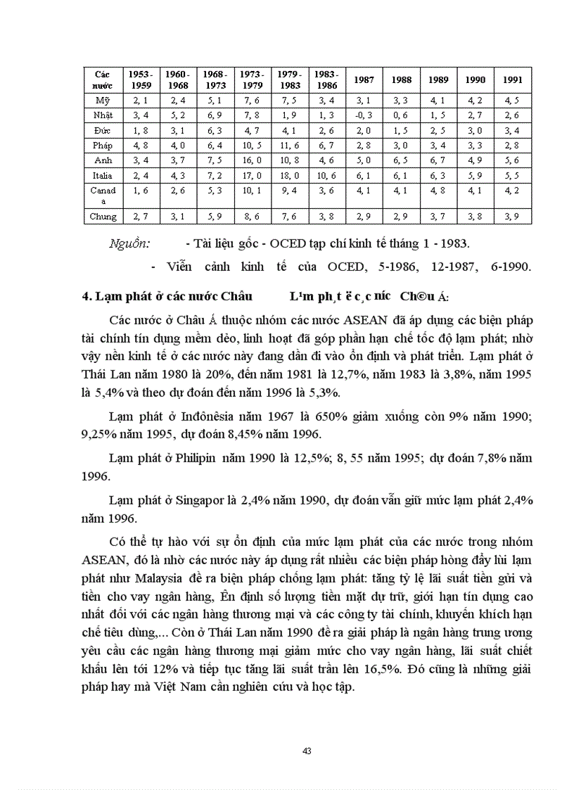 image for page Lạm phát và một số biện pháp khắc phục lạm phát trên thế giới và ở Việt Nam