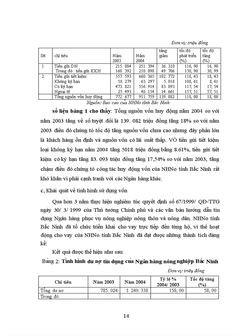 image for page Giải pháp mở rộng và phát triển TTKDTM tại Ngân Hàng Nông Nghiệp & phát triển nông thôn tỉnh Bắc Ninh