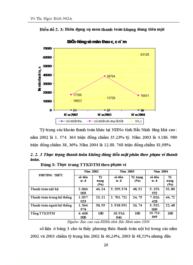 image for page Giải pháp mở rộng và phát triển TTKDTM tại Ngân Hàng Nông Nghiệp & phát triển nông thôn tỉnh Bắc Ninh