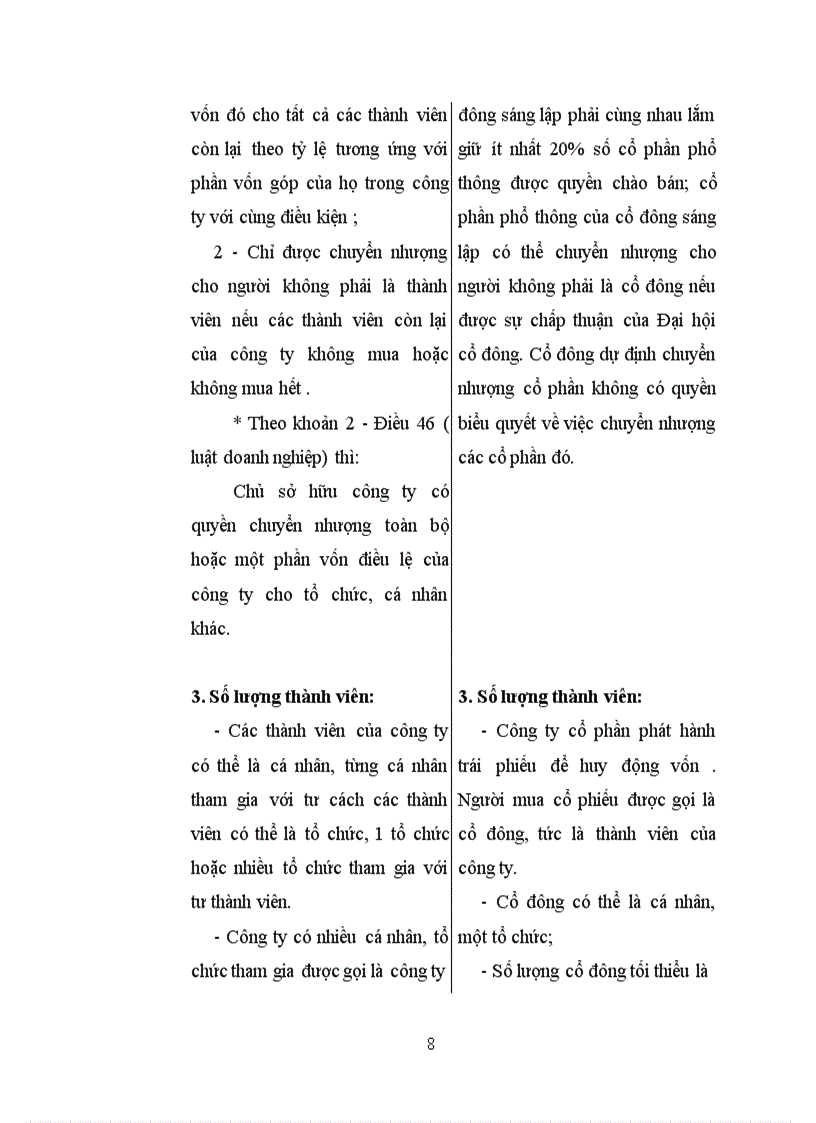 image for page Công ty trách nhiệm hữu hạn và công ty cổ phần .