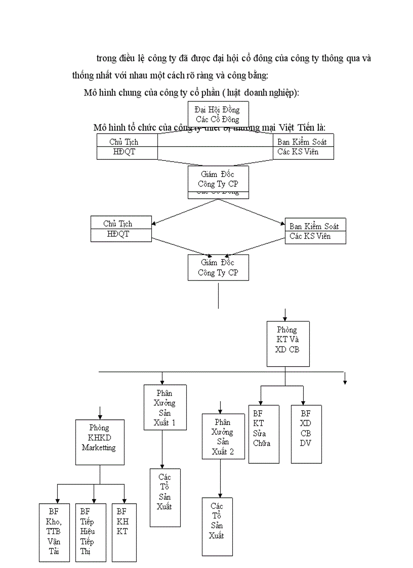image for page Công ty trách nhiệm hữu hạn và công ty cổ phần .