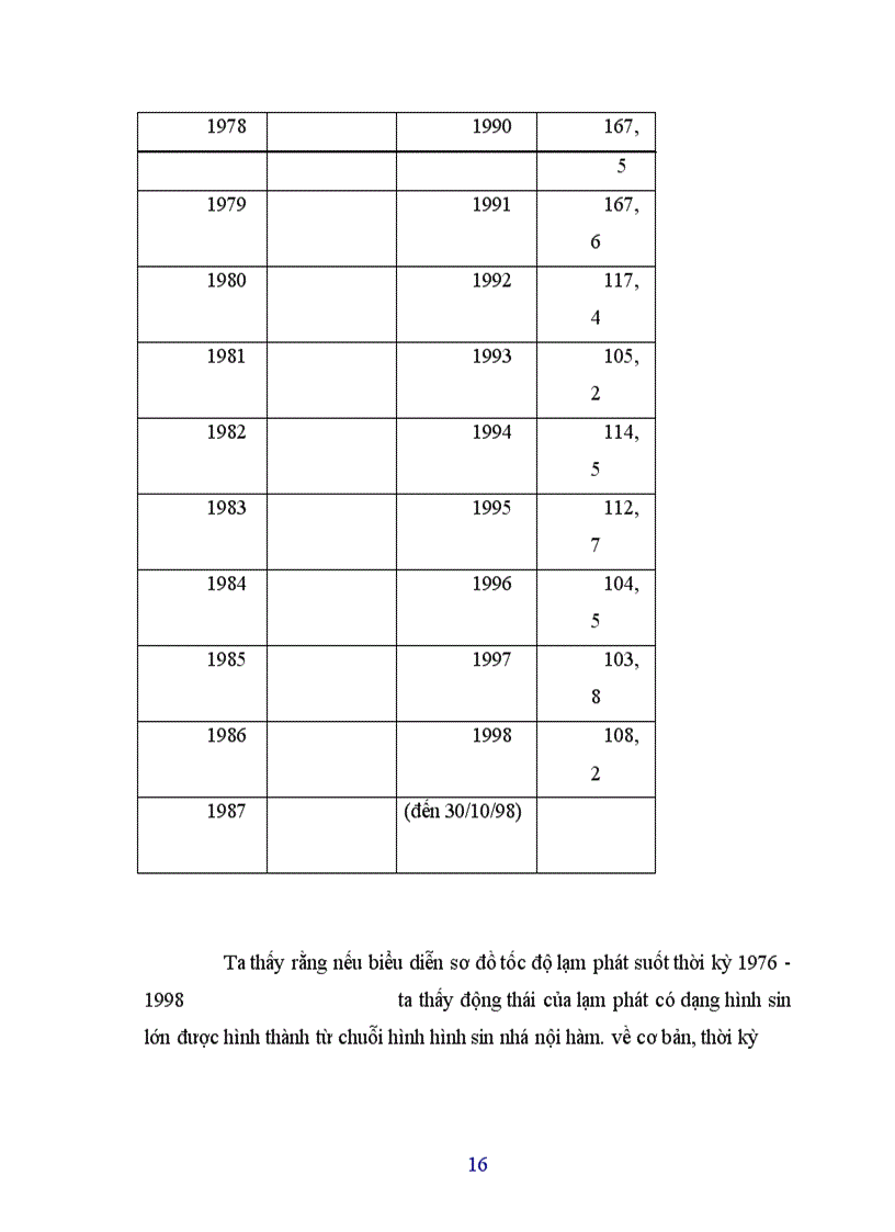 image for page Nguyên nhân và hậu quả của lạm phát.