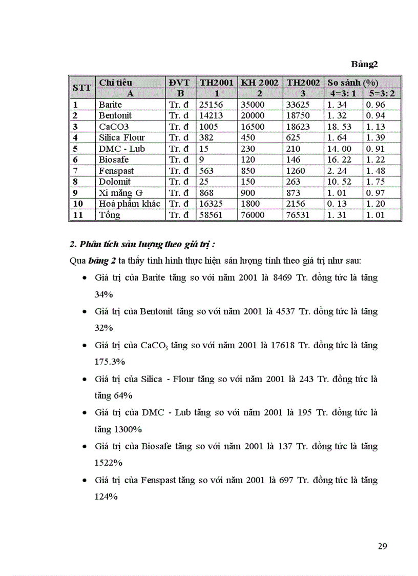image for page Phân tích tình hình sản xuất sản phẩm của công ty dung dịch khoan và hoá phẩm dầu khí DMC