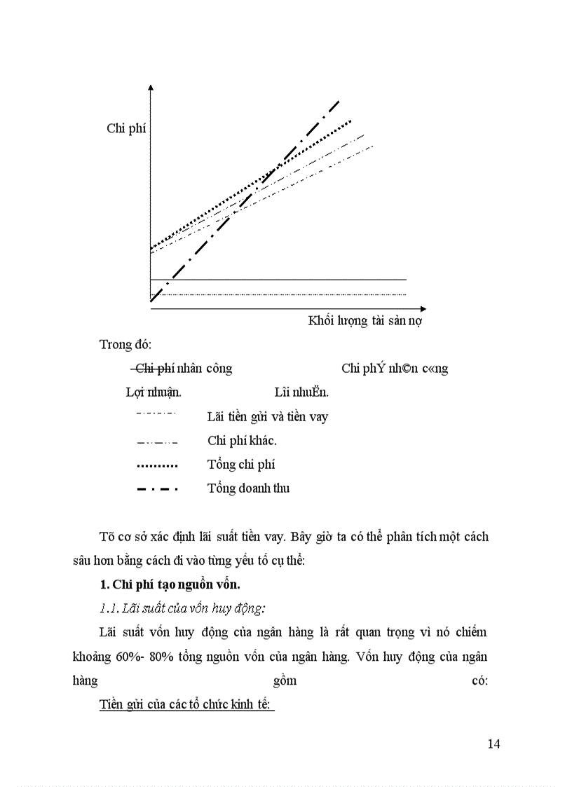 image for page Nâng cao hiệu quả công tác huy động nguồn vốn có chi thấp là biện pháp cơ bản nhằm hạ thấp lãi xuất cho vay tại chi nhánh Ngân hàng Công thương Ninh bình