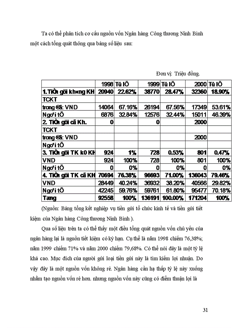 image for page Nâng cao hiệu quả công tác huy động nguồn vốn có chi thấp là biện pháp cơ bản nhằm hạ thấp lãi xuất cho vay tại chi nhánh Ngân hàng Công thương Ninh bình