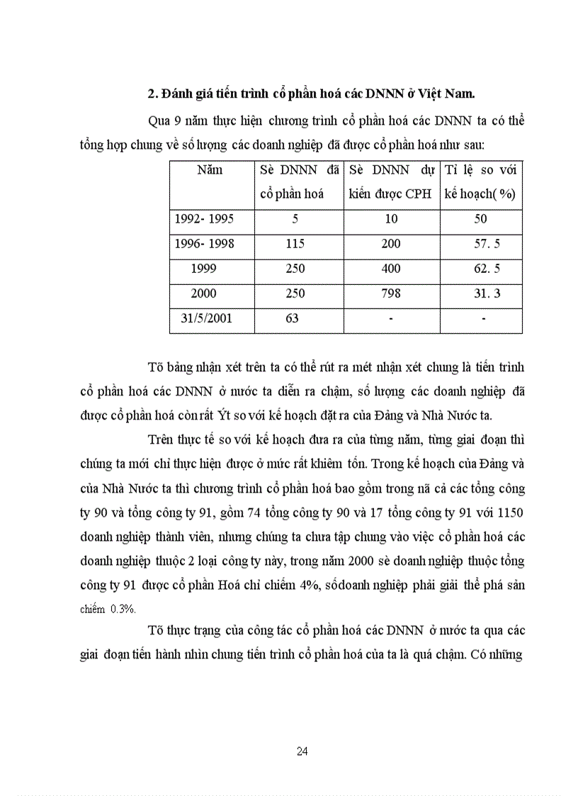 image for page Cổ phần hoá các doanh nghiệp nhà nước