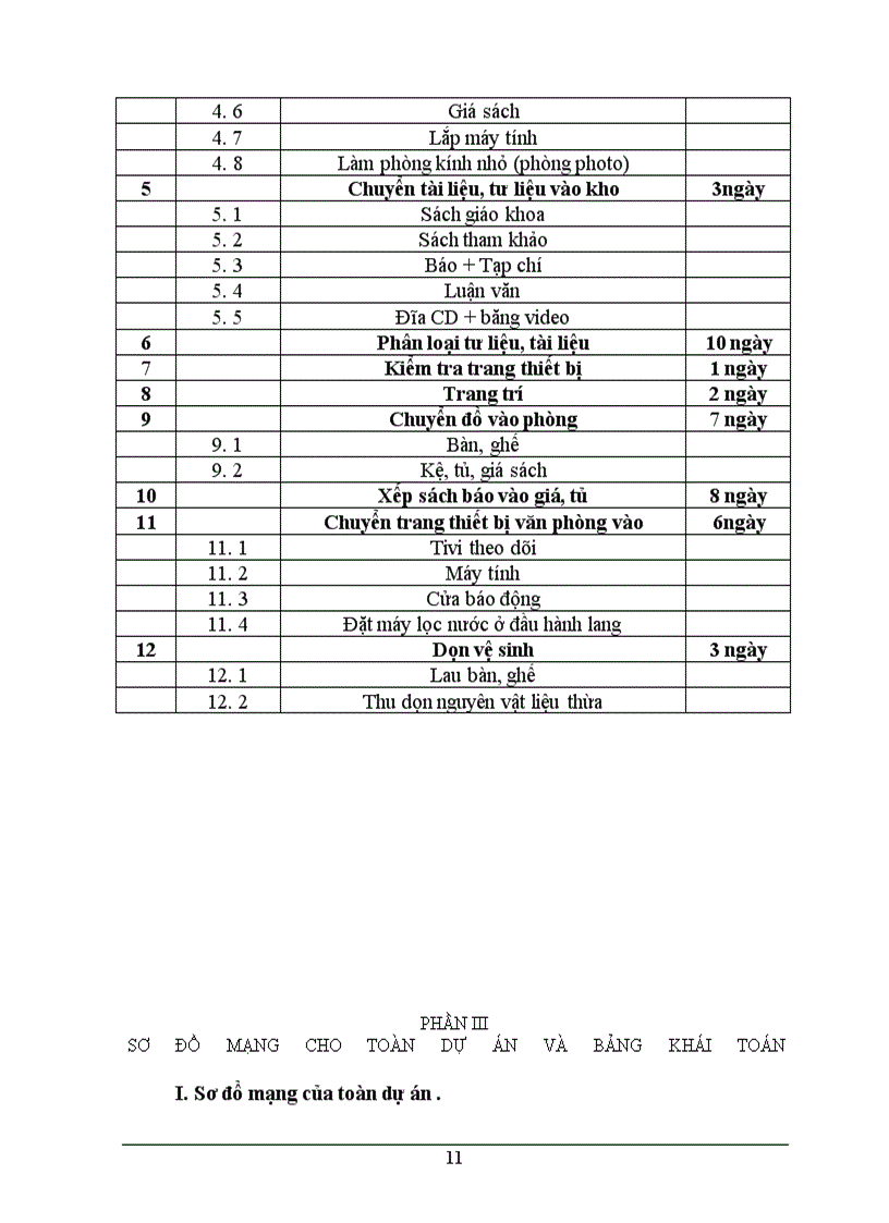 image for page Quản trị dự án Hoàn thiện nội thất thư viện chính là mong mỏi của rất nhiều sinh viên hiện nay