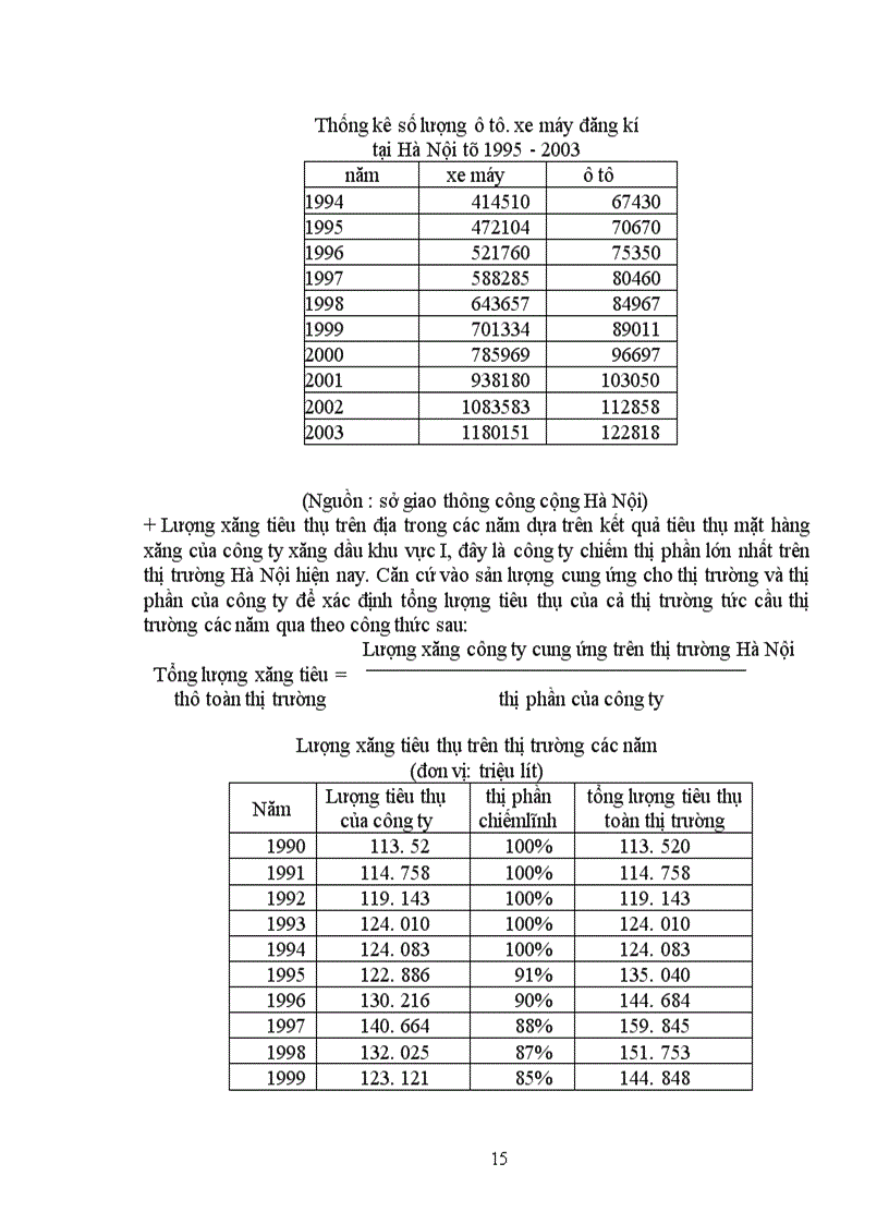 image for page Dự báo nhu cầu tiêu thụ xăng dầu trên địa bàn thành phố Hà Nội.