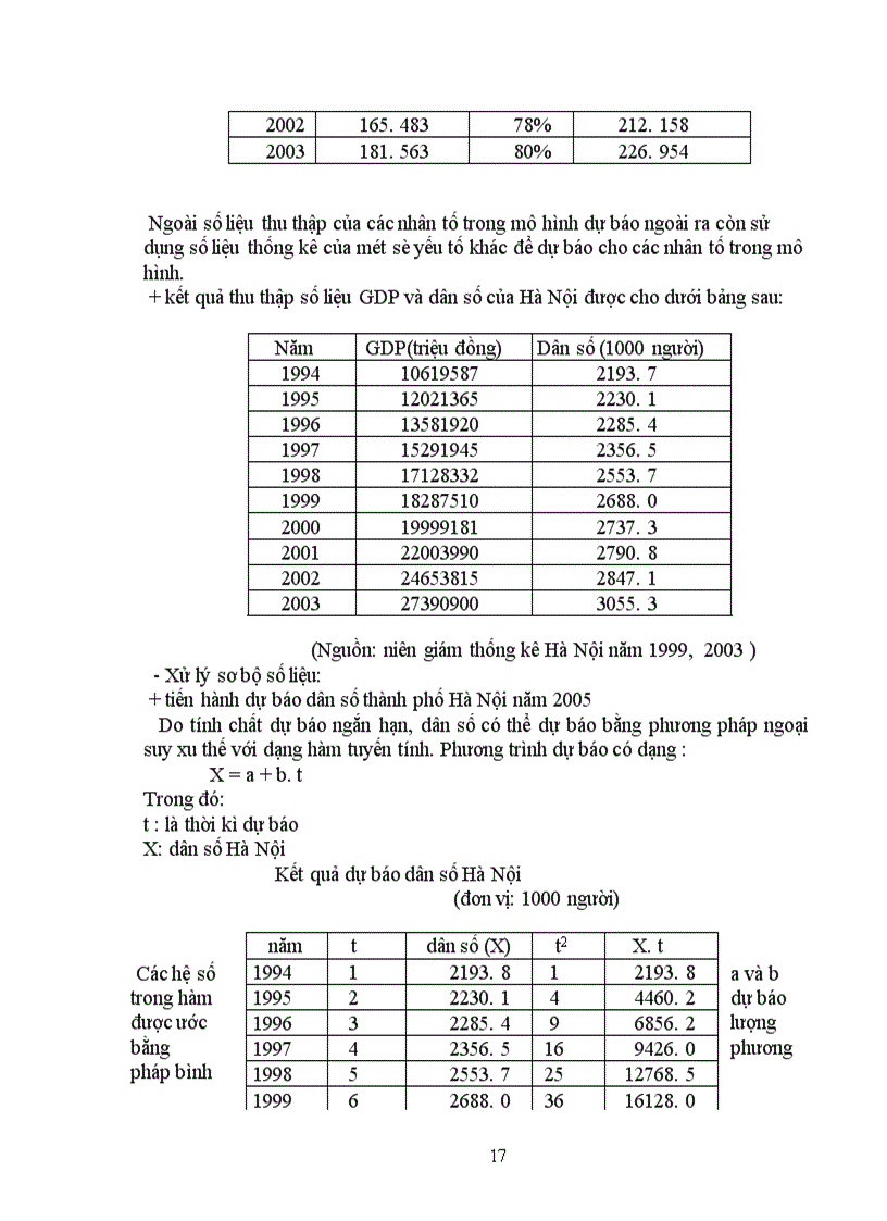 image for page Dự báo nhu cầu tiêu thụ xăng dầu trên địa bàn thành phố Hà Nội.