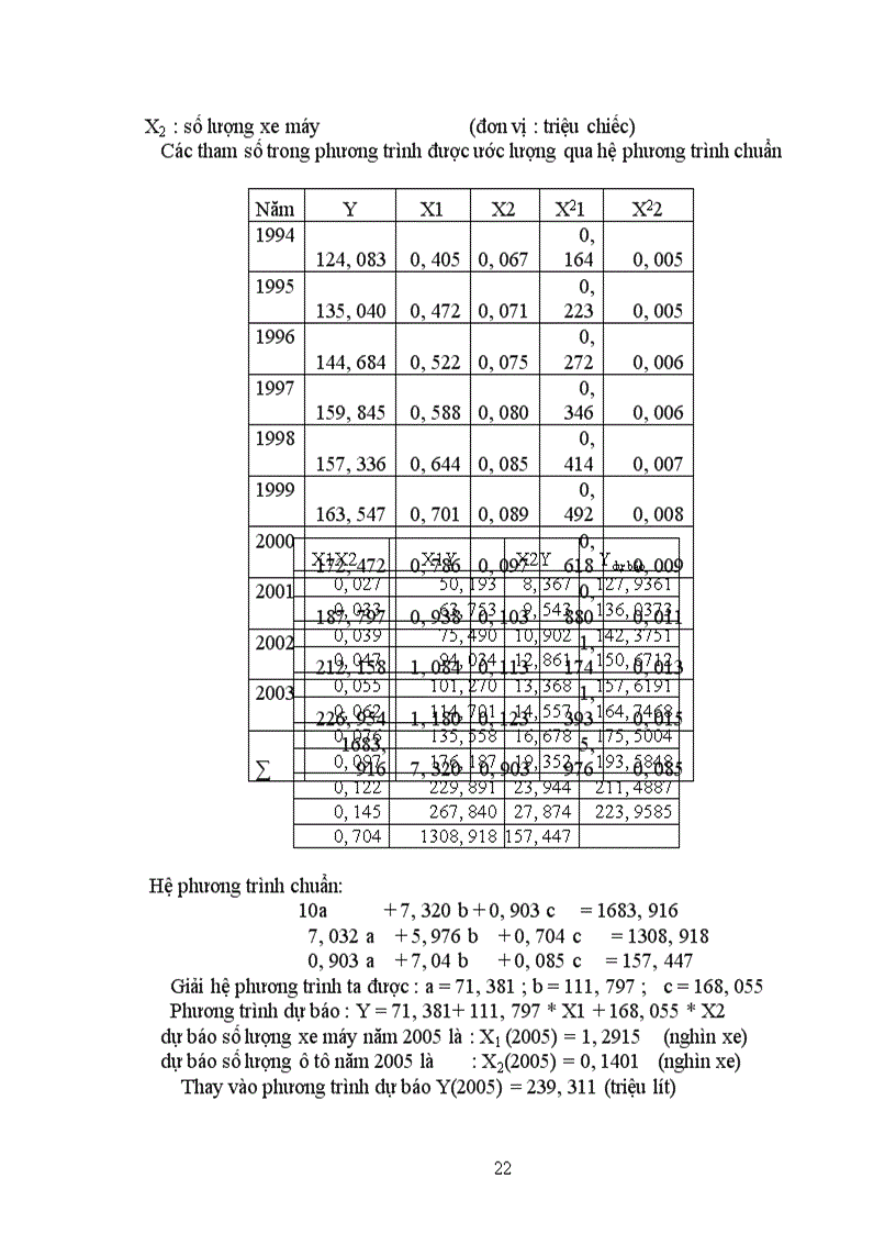 image for page Dự báo nhu cầu tiêu thụ xăng dầu trên địa bàn thành phố Hà Nội.