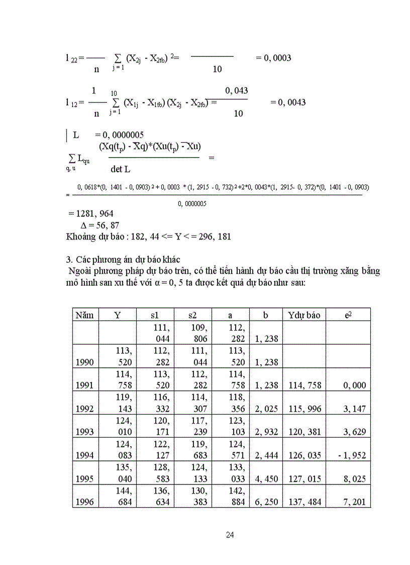 image for page Dự báo nhu cầu tiêu thụ xăng dầu trên địa bàn thành phố Hà Nội.